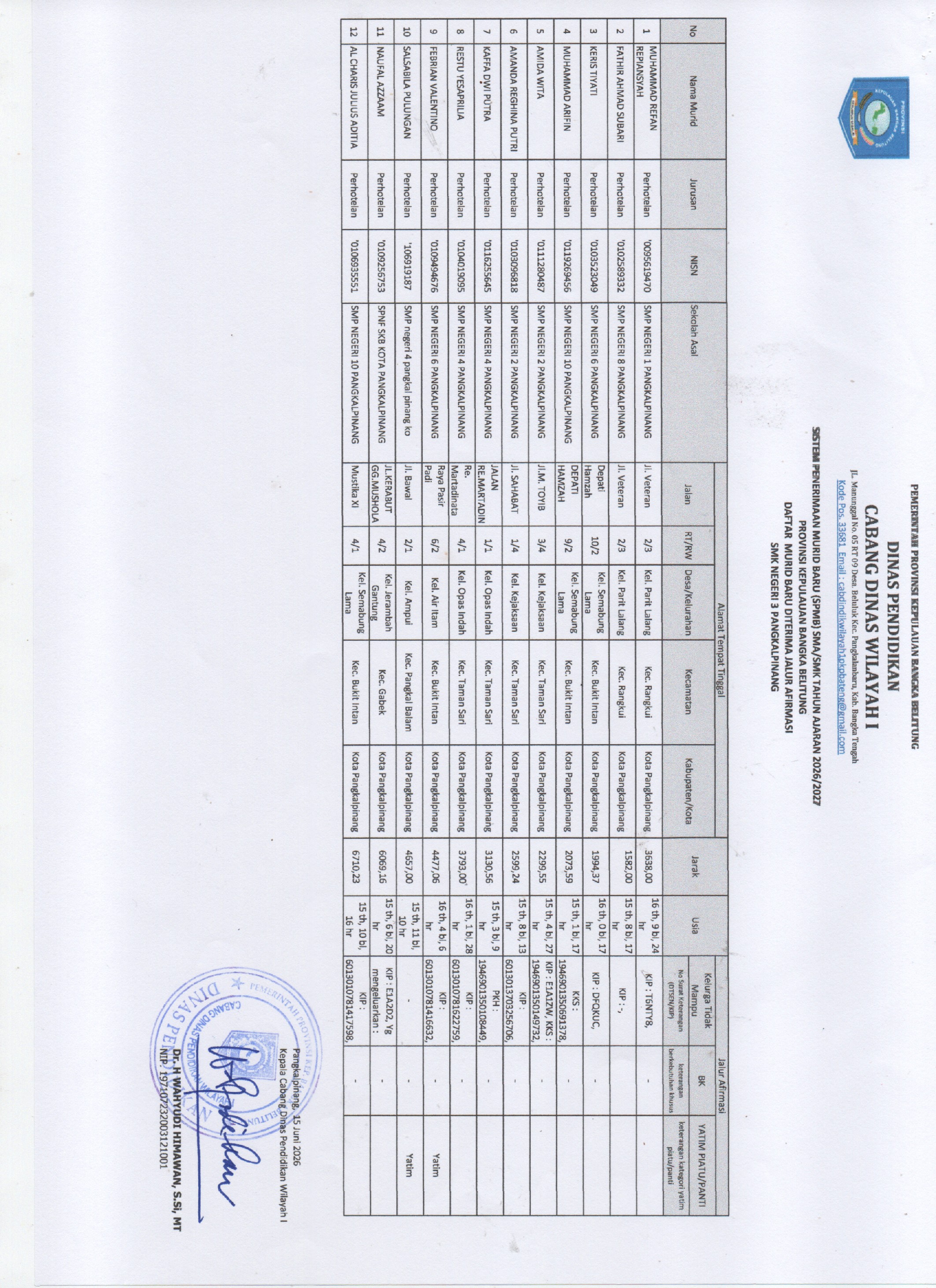 JURUSAN PERHOTELAN 001